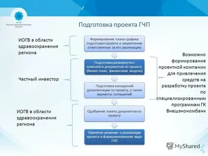 Гчп в сфере здравоохранения