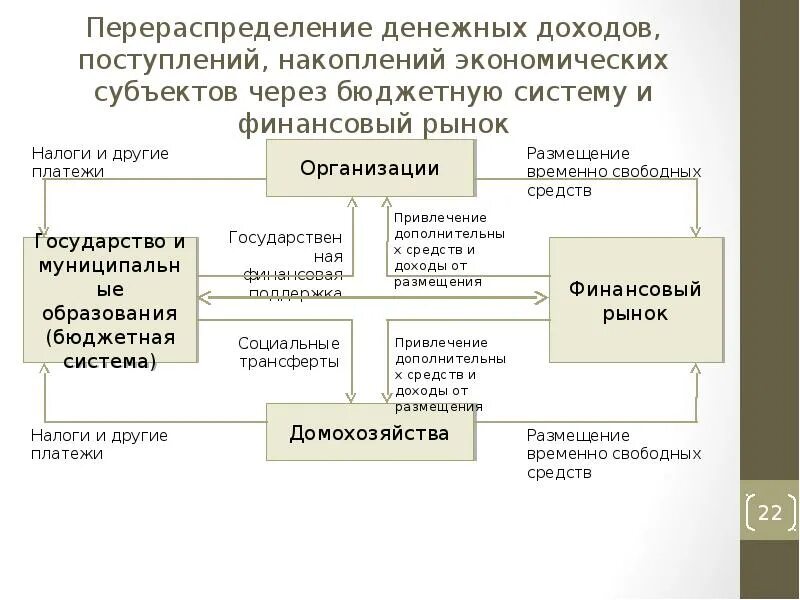 Проект рбк о перераспределении государственных контрактов 2020 Оповещение о проведении общественных обсуждений по проекту внесения изменений в