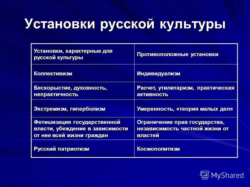 Три характерный. Характерные черты русской культуры. Что характерно для русской культуры. Для русской культуры характерна…. Черты русской духовной культуры.