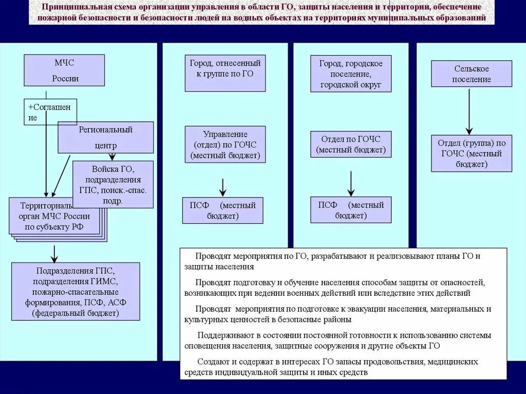 Схема устойчивости объекта экономики. Схема оповещения членов комиссии пуф. Структура устойчивости функционирующих предприятий. Бюджет подразделения.