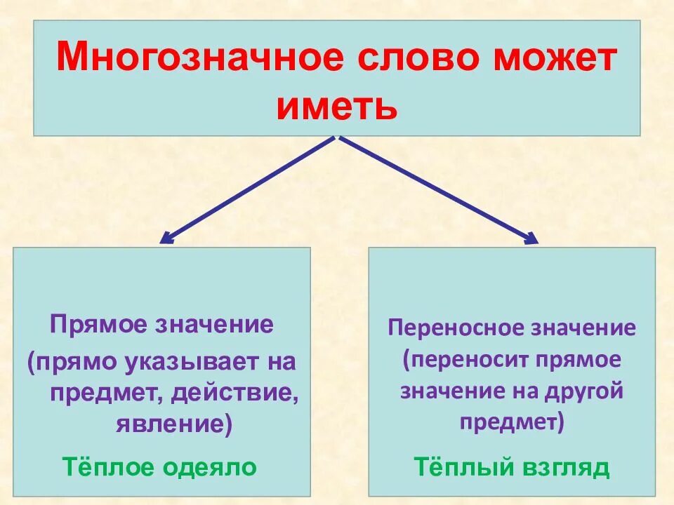 Относятся прямо к слову