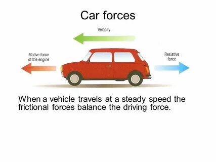 Moving speed