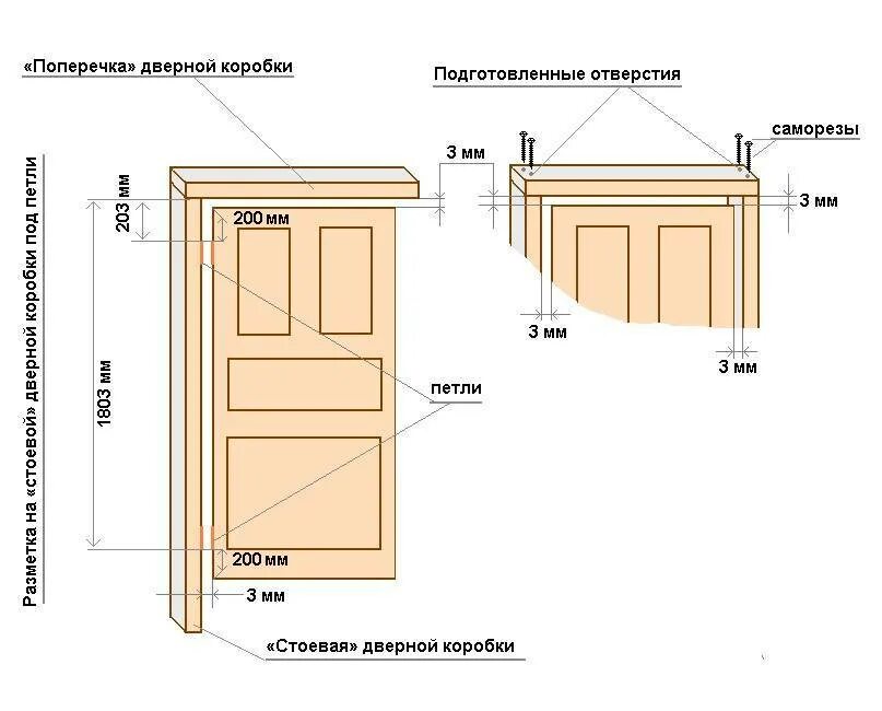 Ширина наличников на межкомнатные двери. Схема установки межкомнатных дверей. Схема установки дверной коробки межкомнатной. Схема установки дверного проема межкомнатной. Ширина двери с наличниками стандарт межкомнатной двери.