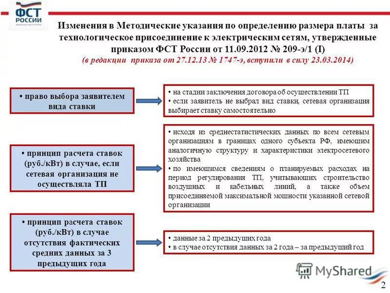 Изменения правил технологического присоединения