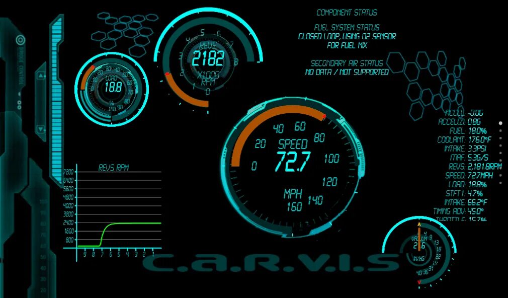 Supported speed. Torque Pro obd2. Torque Pro / elm327. Лаунчер obd2 для андроид. Obd2 Torque HUD.