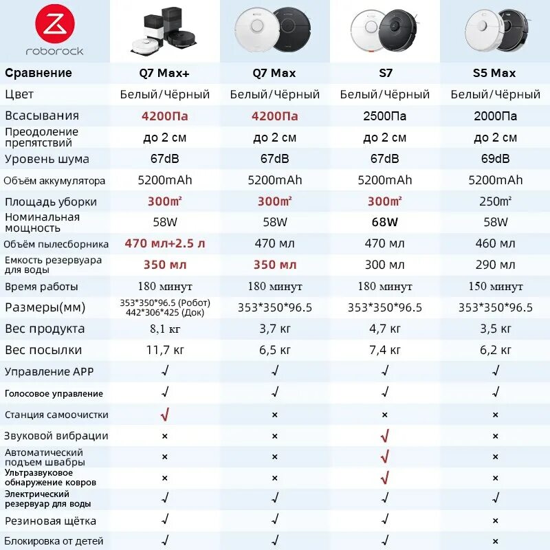 Пылесос роборок q7 max. Робот пылесос q7 max.