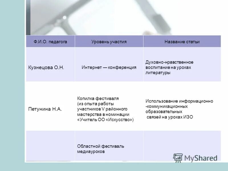 Положительное влияние туризма. SWOT расшифровка. Положительное и отрицательное влияние туризма на экономику. Положительный и отрицательный эффект туризма. Регрессия учителя