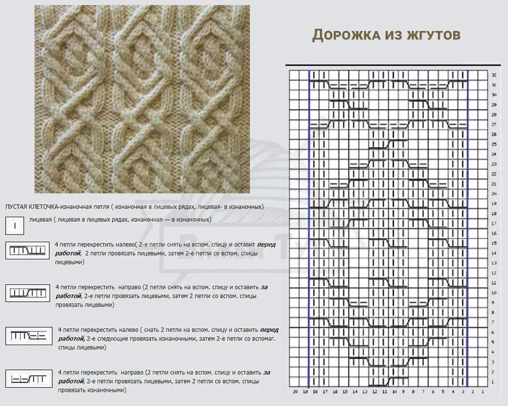 Араны жгуты косы спицами схемы и описание