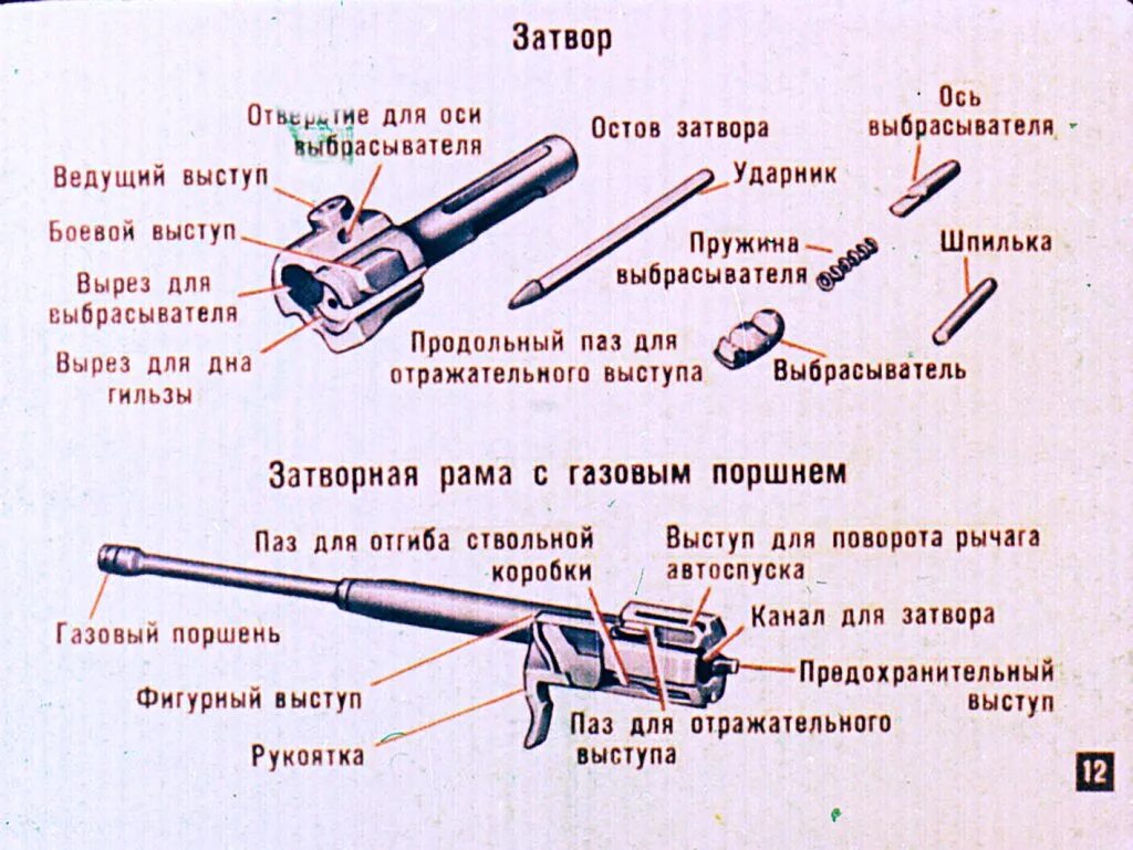 Затвор АКМ схема. АК-74 автомат затвор затвор. АК 47 затворная рама с затвором. Затвор АК 7.62.