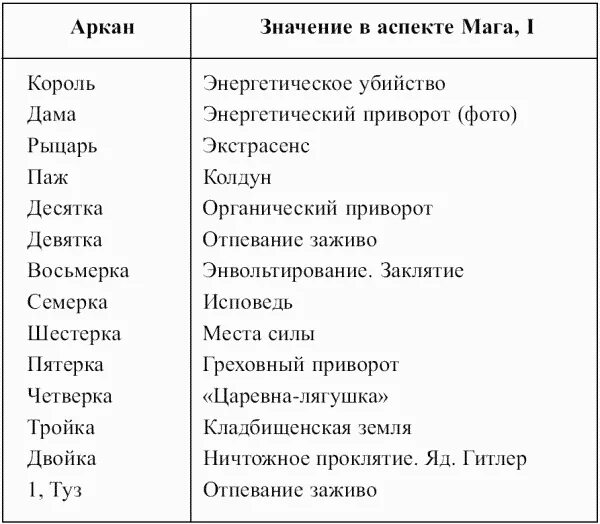 Значение младших арканов таро. Таблица таро арканов. значение старших арканов таро таблица. толкование младших арканов таро. младшие арканы таро таблица.
