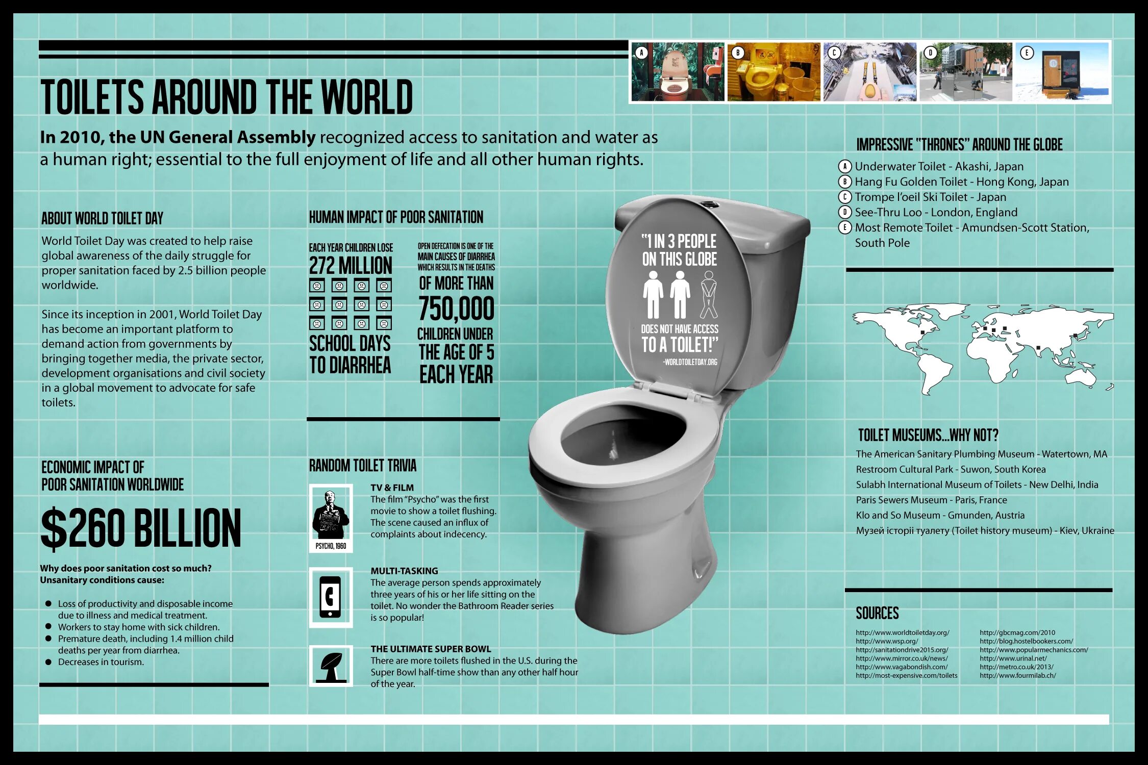 Бывает туалет. Инфографика туалет. Унитаз инфографика. Инфографика туалет с кодом. Дизайн инфографика туалет.