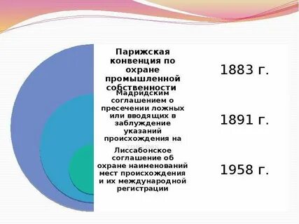 Конвенция 1883