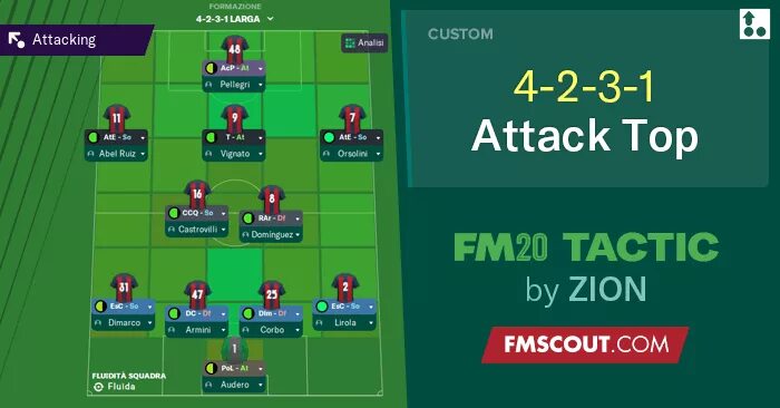 4 3 3 атакующая. Атакующая 4-1-2-1-2(2). Fm 20. Футбол менеджер 2021 тактики. Тактика 4 3 3 в Football Manager 2022.