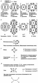 Схема ионной связи кальция и хлора