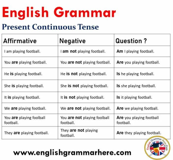 Past simple affirmative negative questions. 12 tenses formula. past tenses formula. negative questions в английском языке. all tenses formulas.