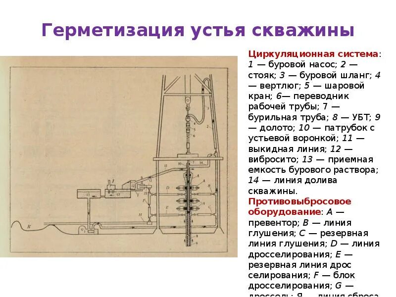 Устье нефтяной скважины. Устье нефтяной скважины