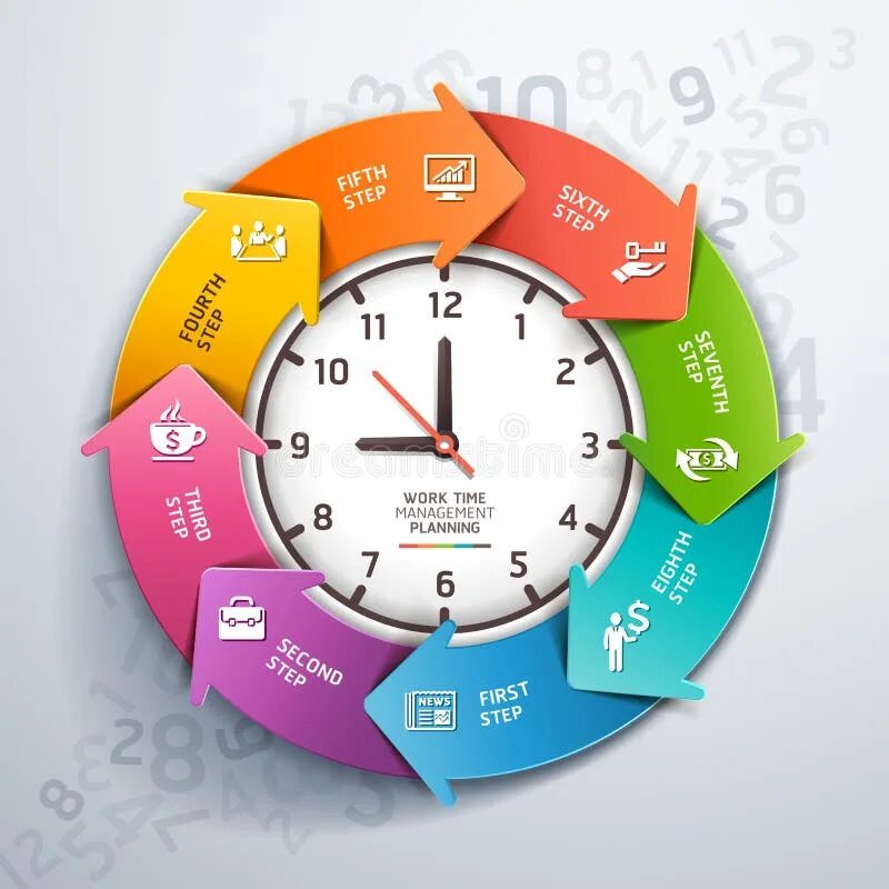 Planning and time management