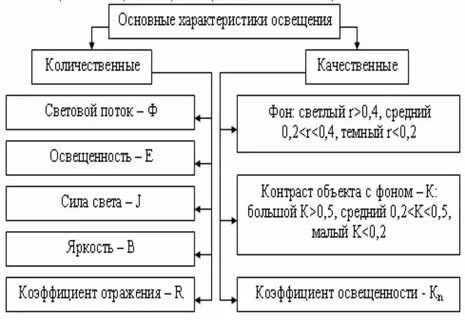 Количественные характеристики объектов это