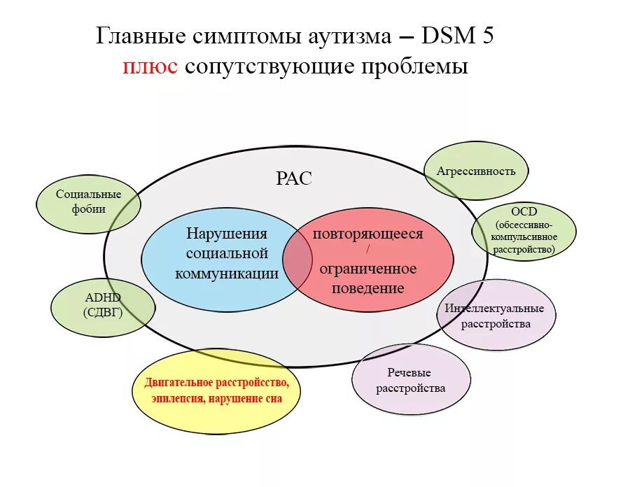 информационный аутизм. аутисты разновидности. детский аутизм симптомы в 2. плюсы аутизма. плюсы аутизма.