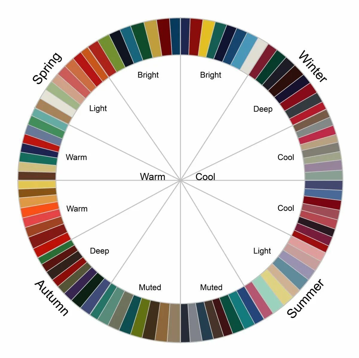 Results color. Цветовой круг колористика цветотип. Цветовой круг цветотип осень. 12 Цветотипов круг.