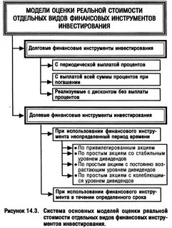 Финансовые инструменты инвестиционной деятельности