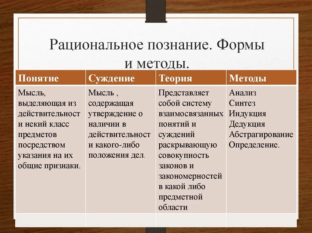 Методы познания примеры. Средство рационального познания. Метода рационального познания. Рациональный метод познания. Способы рационального познания.