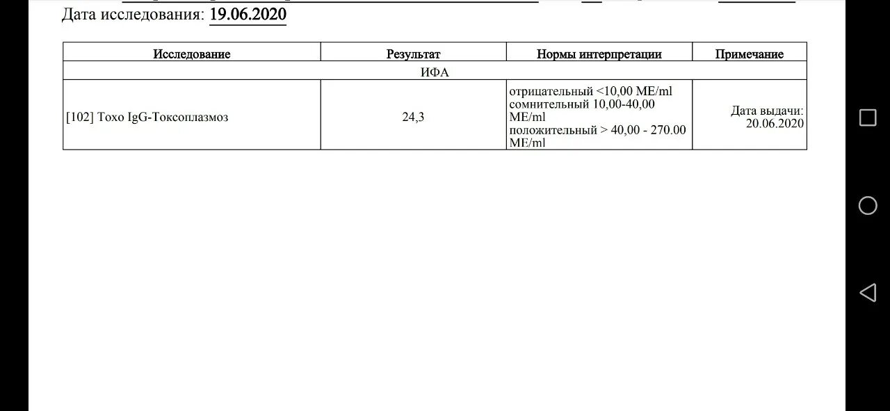 0370 ru результаты. Результат на антитела. Результат анализа на антитела. Антитела к кори интерпретация результатов. Положительный тест на антитела к кори.