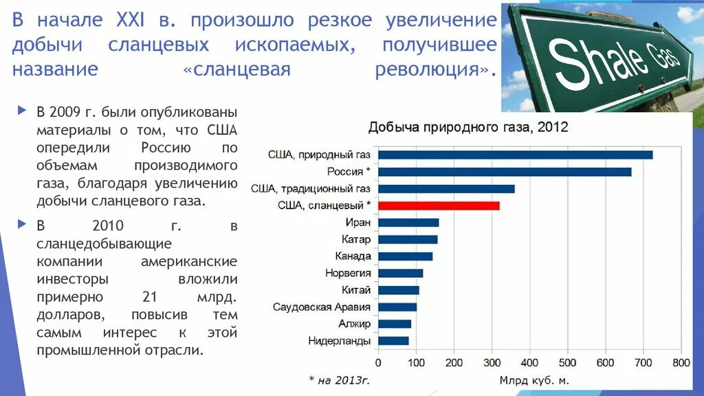 Современные тенденции сланцевая революция