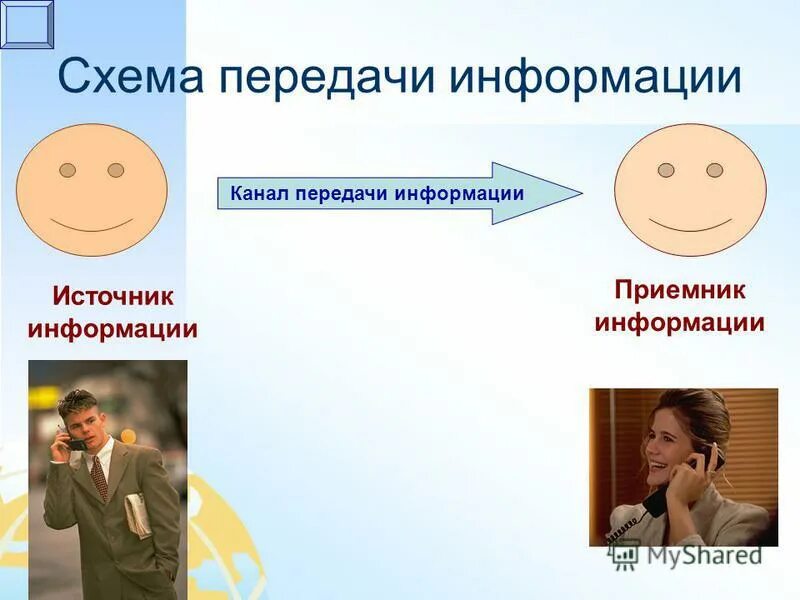 Передача информации 7 класс. Приемник информации. схема передачи информации 7 класс. приемник информации схема. устная передача информации.