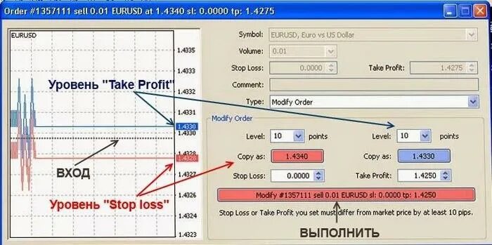 Тейк ком. Тейк-профит и стоп-лимит что это. Тейк профит таблица. Рыночные ордера. Стоп Маркет стоп лимит тейк профит.