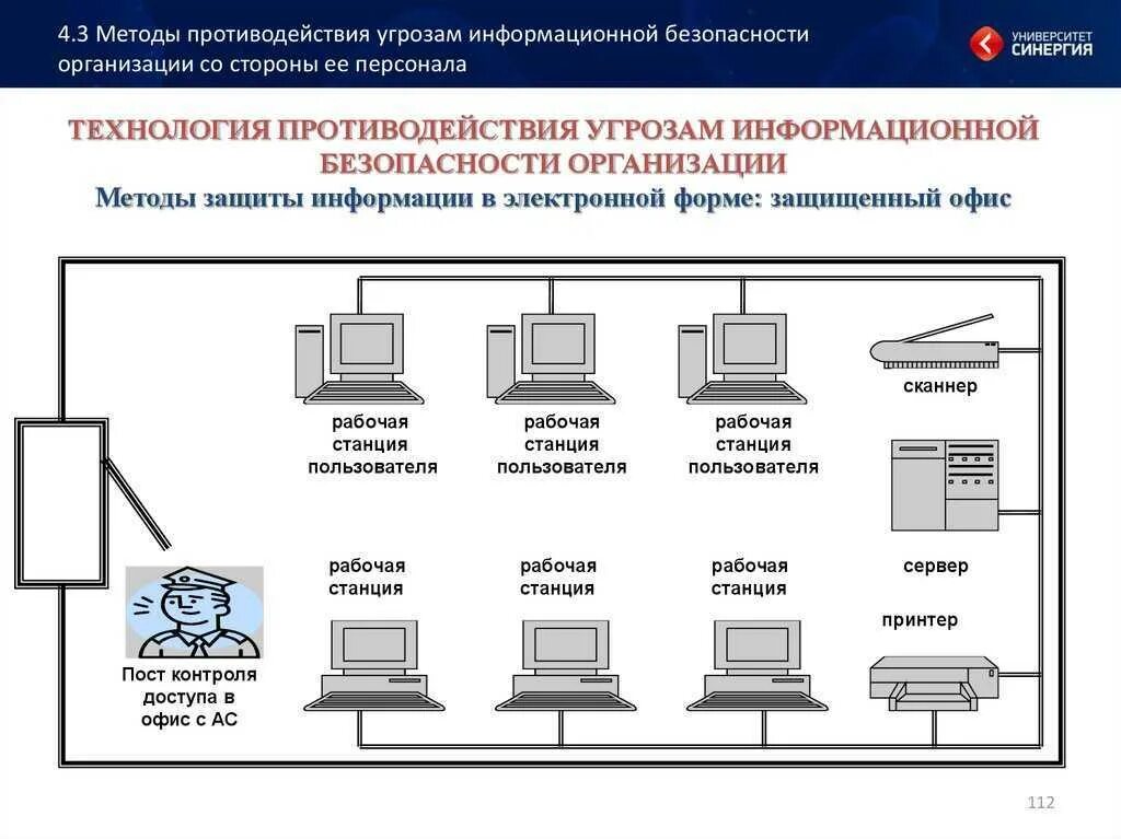Программно аппаратная платформа