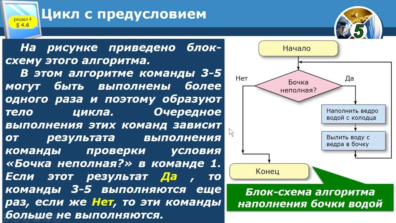 Урок циклы 10 класс. Цикл с предусловием блок схема. Алгоритм с предусловием. Цикл с предусловием это в информатике. Циклический алгоритм с предусловием.