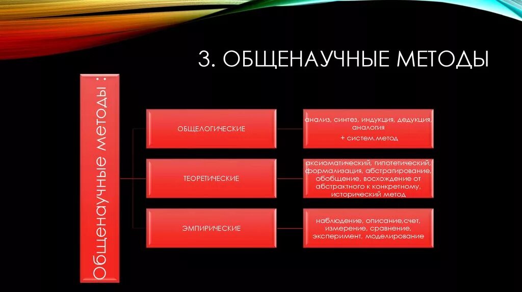 Системно правовой метод исследования. Общенаучные методы. общенаучные методы криминологических исследований. метод прогнозирования общенаучные способы. анализ синтез индукция дедукция это методы.