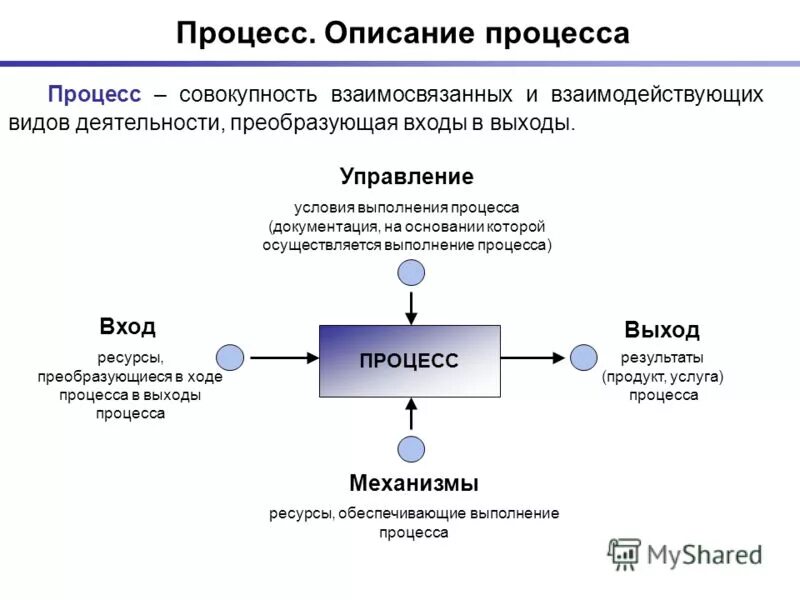 Человек процесс и человек результат. Цель процесс результат пример. Как называется результат процесса. Образование как процесс пример. Как называется последовательность взаимосвязанных команд?.
