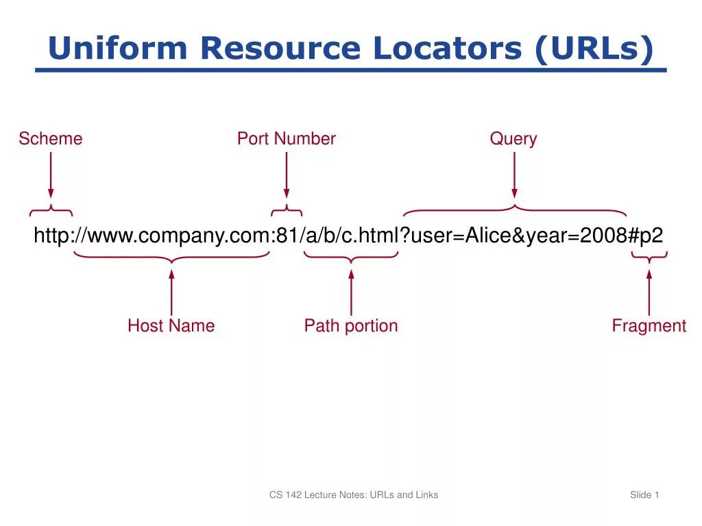 Url содержит. URL. Схема URL. URL (uniformed resource Locator) кратко. URL (uniformed resource Locator) картинки.