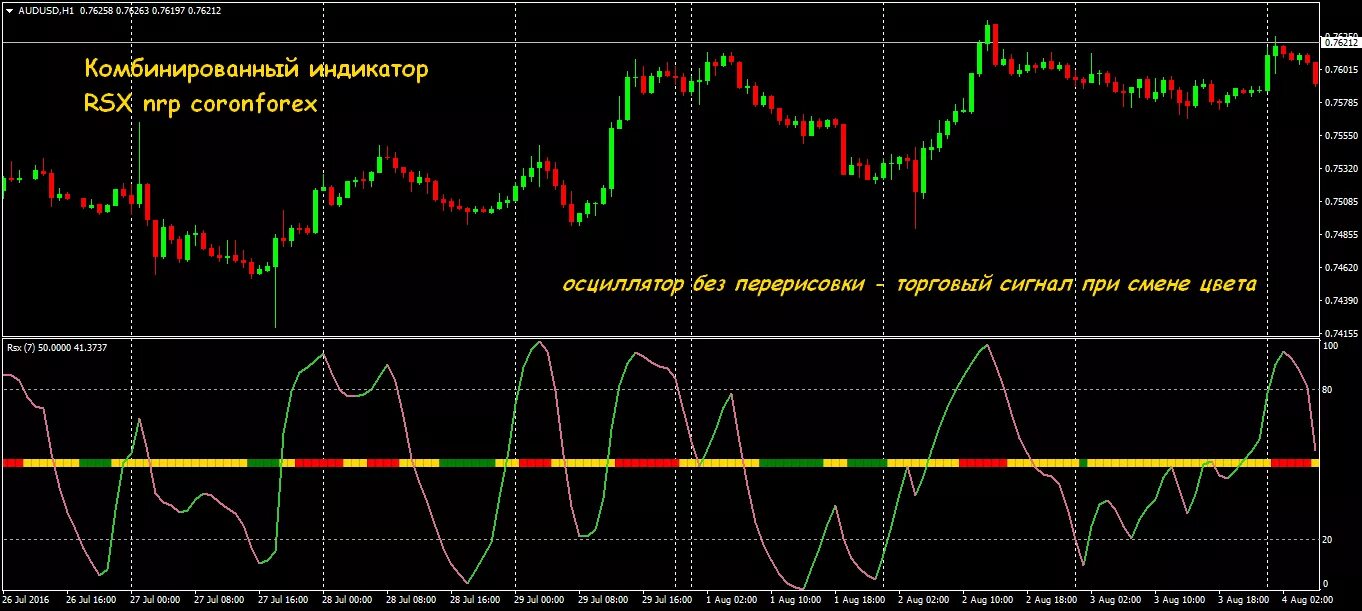 лучшие индикаторы форекс. Newgen индикатор тренда. бар индикатор мт 4. лучший индикатор форекс. точные индикаторы форекс.