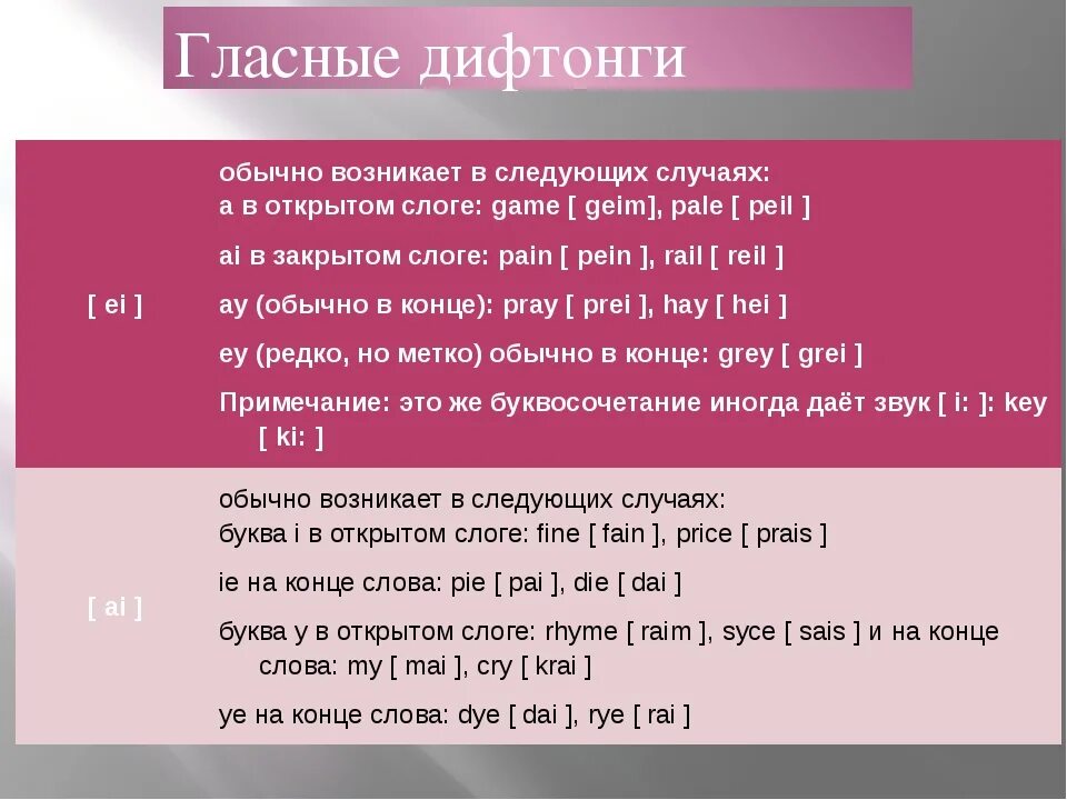 Дифтонги и трифтонги в английском. Гласные дифтонги в английском языке. Дифтонги в английском произношение. Английские звуки дифтонги. Транскрипция слова гласные