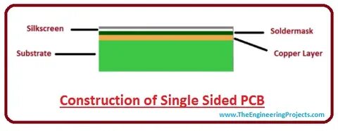 Single sided