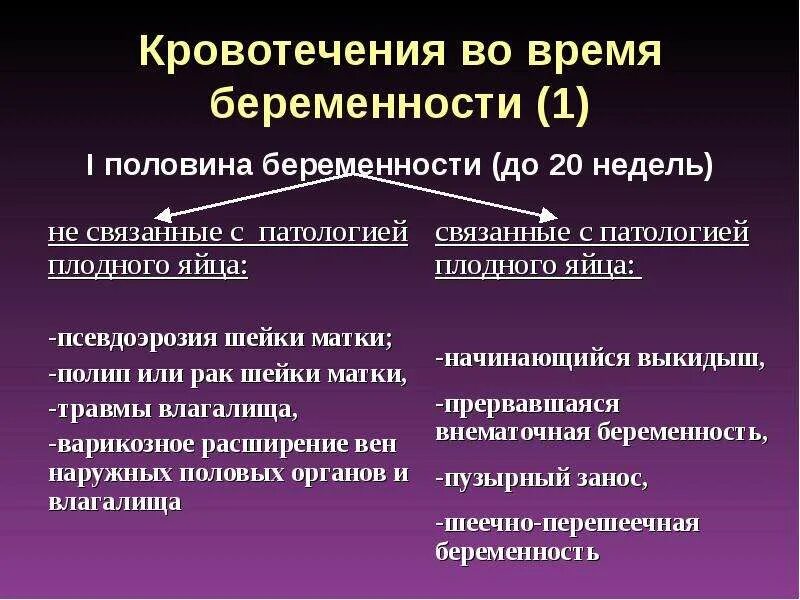 Почему может быть кровотечение. Кровотечения в первой половине беременности. Причины кровотечения при беременности. Кровоточие во время беременности. Причины кровотечений у беременных.