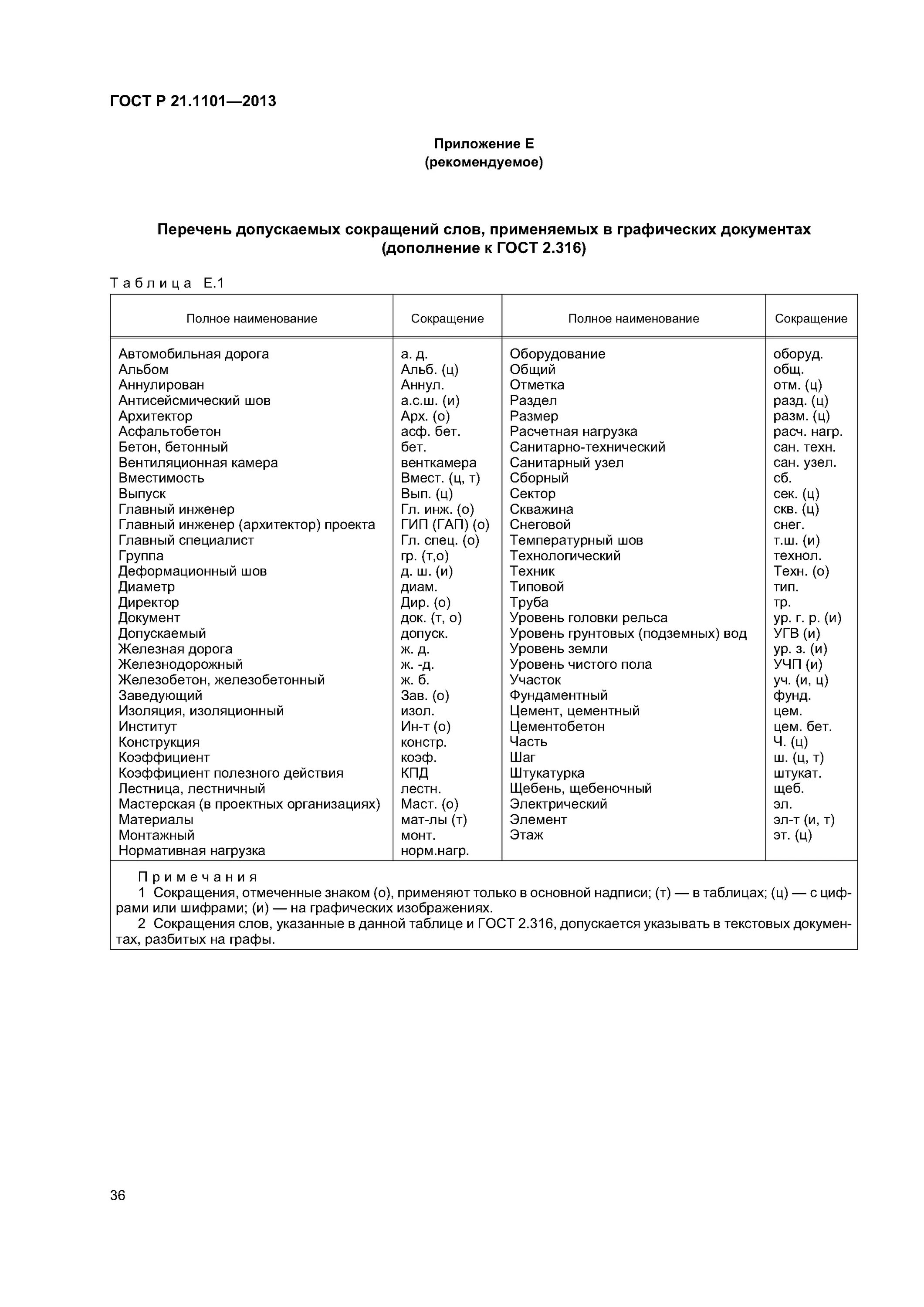 Гост р 2.316 2023. Сокращения в текстовых документах ГОСТ 2.316. Сокращение по ГОСТ Ж.Д.. ГОСТ сокращения на чертежах. Сокращение таблица по ГОСТУ.