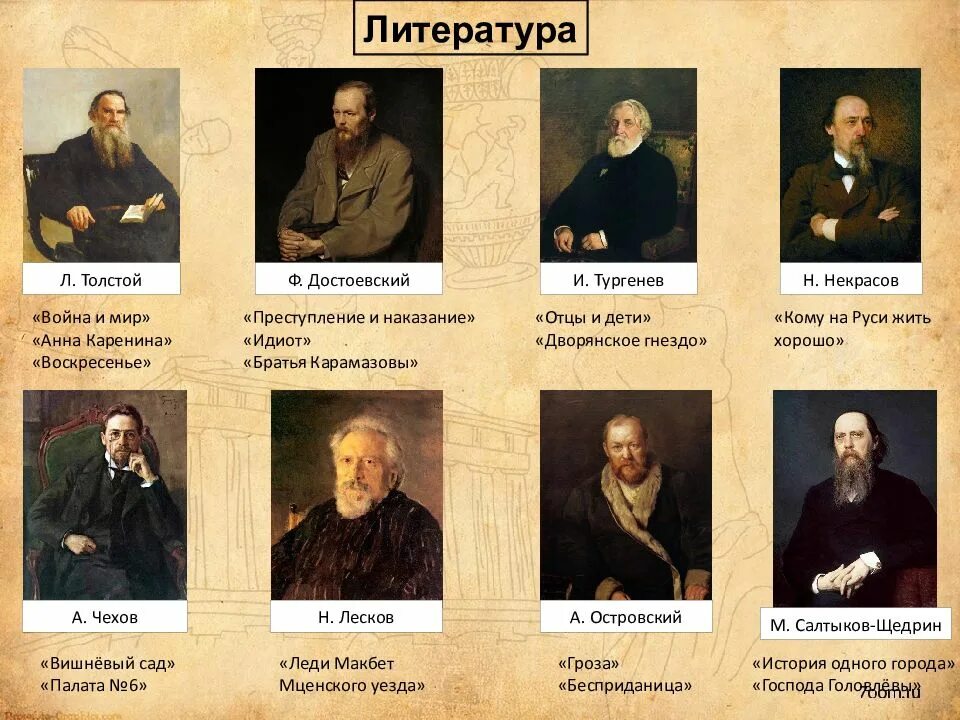 Деятель культуры 19 века история. Деятель культуры 19 века история. Деятель культуры 19 века история. Деятель культуры 19 века история. Таблица по истории культура и искусство в первой половине 20 века.