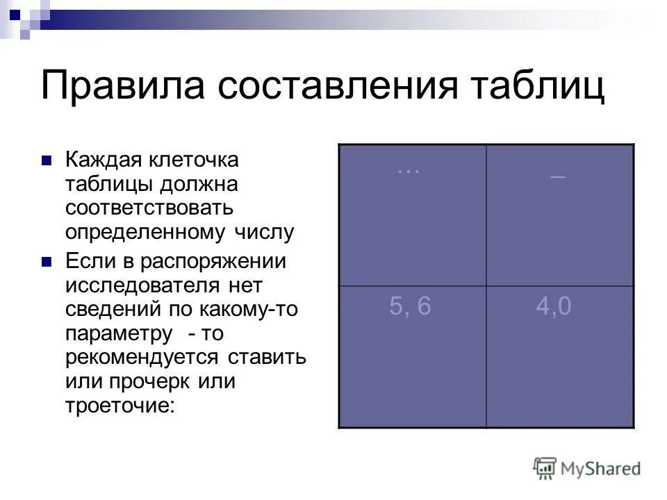 В каждую клетку таблицы 5 5. В каждую клетку таблицы 5 5. Таблица в клеточку. В каждую клетку таблицы 5 5. 3 3 3 3 3 расставить знаки.