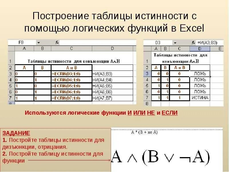 Использованные функции для решения задач. Логические операции в excel. Логические выражения таблицы истинности excel. Логические формулы в excel. Как записать логическое выражение в excel.