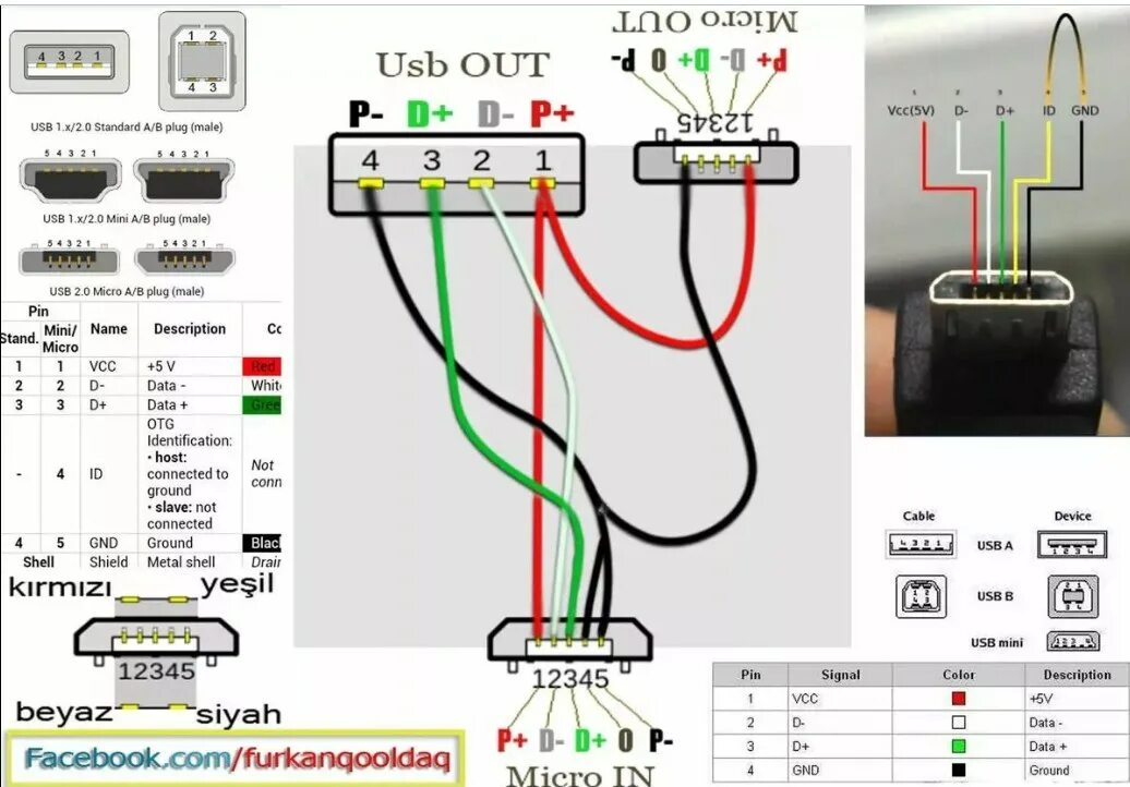 Распиновка провода микро юсб. Распиновка OTG кабеля Micro USB. Распиновка USB Micro USB гнездо. Штекер Micro USB распиновка.