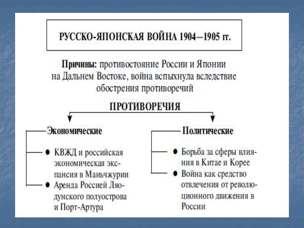 Противоречия русско японской войны 1904-1905. Итоги русско-японской войны 1904-1905 кратко. Значение русско японской войны для россии