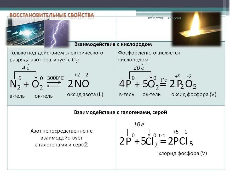 Горение азота. Горение азота в кислороде. Горение кислорода кислорода. Сгорание азота. Азот газ горение