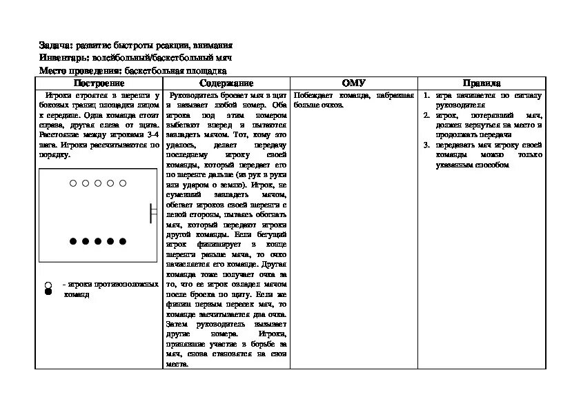 Тех карта младшего группа. Карточки подвижных игр для детей младшего школьного возраста. Подвижные игры схема и описание. План описания подвижной игры. Описание подвижных игр для детей начальной школы.