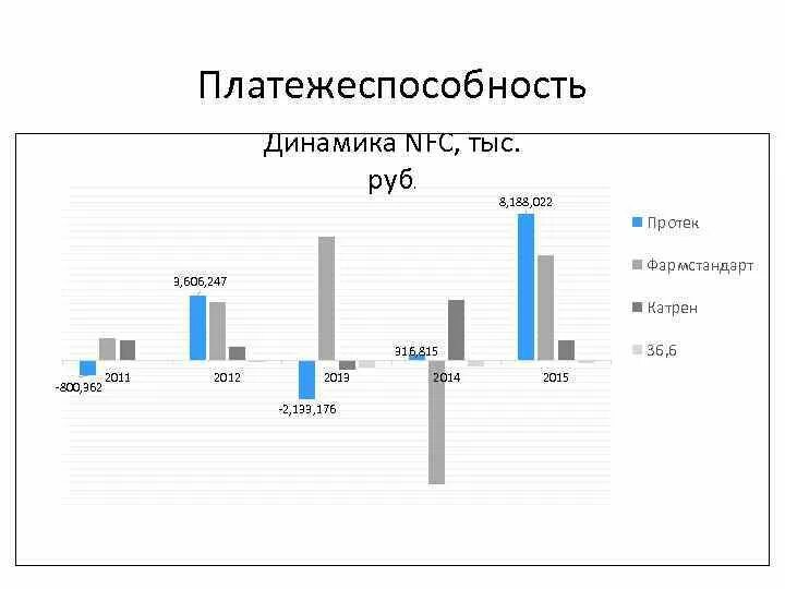 Динамика платежеспособности рубля. Платежеспособность аудитории России. Рейтинги платежеспособности российских корпораций. Рейтинг платежеспособности России в 2006-2010. Анализ группы тест