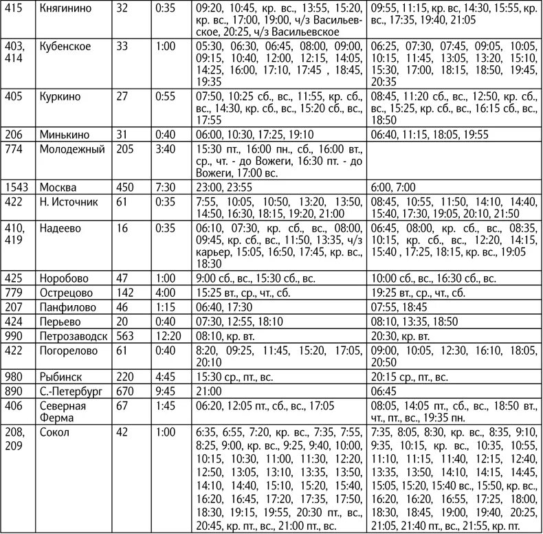 Расписание автобусов вологда на 2024 год. Автовокзал Вологда расписание автобусов Грязовец Вологда. Расписание автобуса 400 Вологда. Расписание автобусов Вологда Кубенское. Расписание автобусов Вологда Васильевское.
