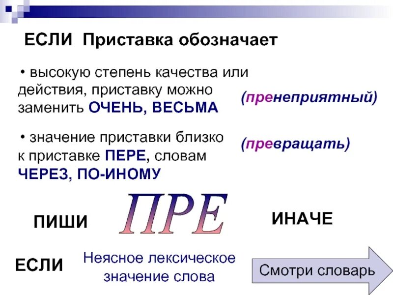 Как обозначить приставку в слове. Значение приставки пере. Приставка пре обозначает. Приставка обозначающая высшую степень качества. Обозначение приставки пре.